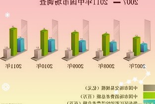 中国中免首次公开发行境外上市外资股获证监会批复