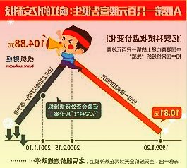 美国通胀愈演愈烈！二手车价格今年飙升近50%比美股还猛